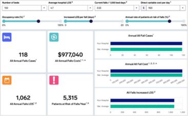 Falls burden calculator chart